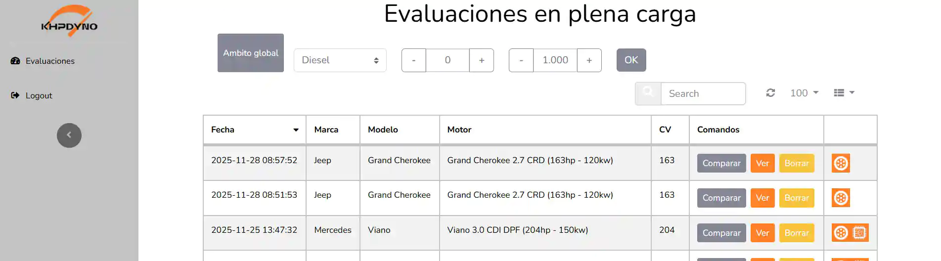 Plataforma web de KHPDYNO: revisión, descarga y comparación de datos